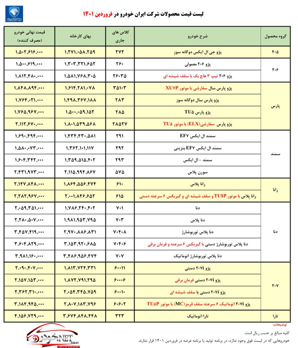 لیست قیمت ایران خودرو